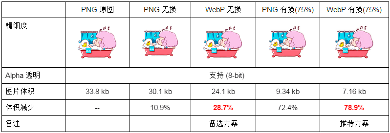 WebP是什么