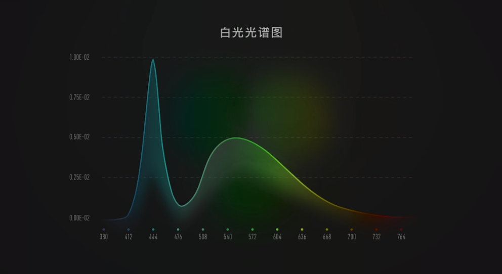 什么是防蓝光