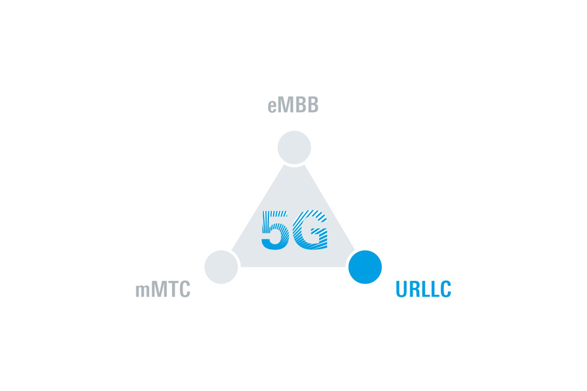 urllc是什么意思