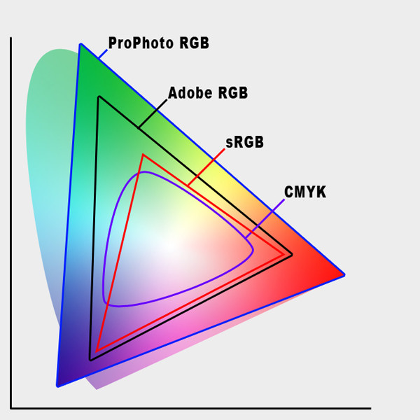 sRGB 和 NTSC 色域有什么区别