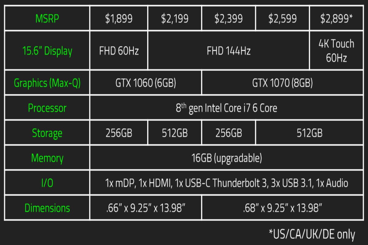 新款 Razer Blade 15 游戏笔记本电脑或将是“世界最小”