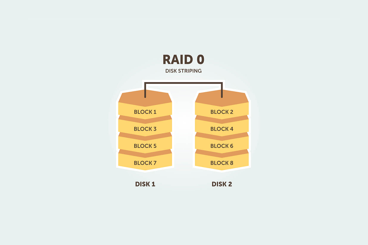 RAID0是什么