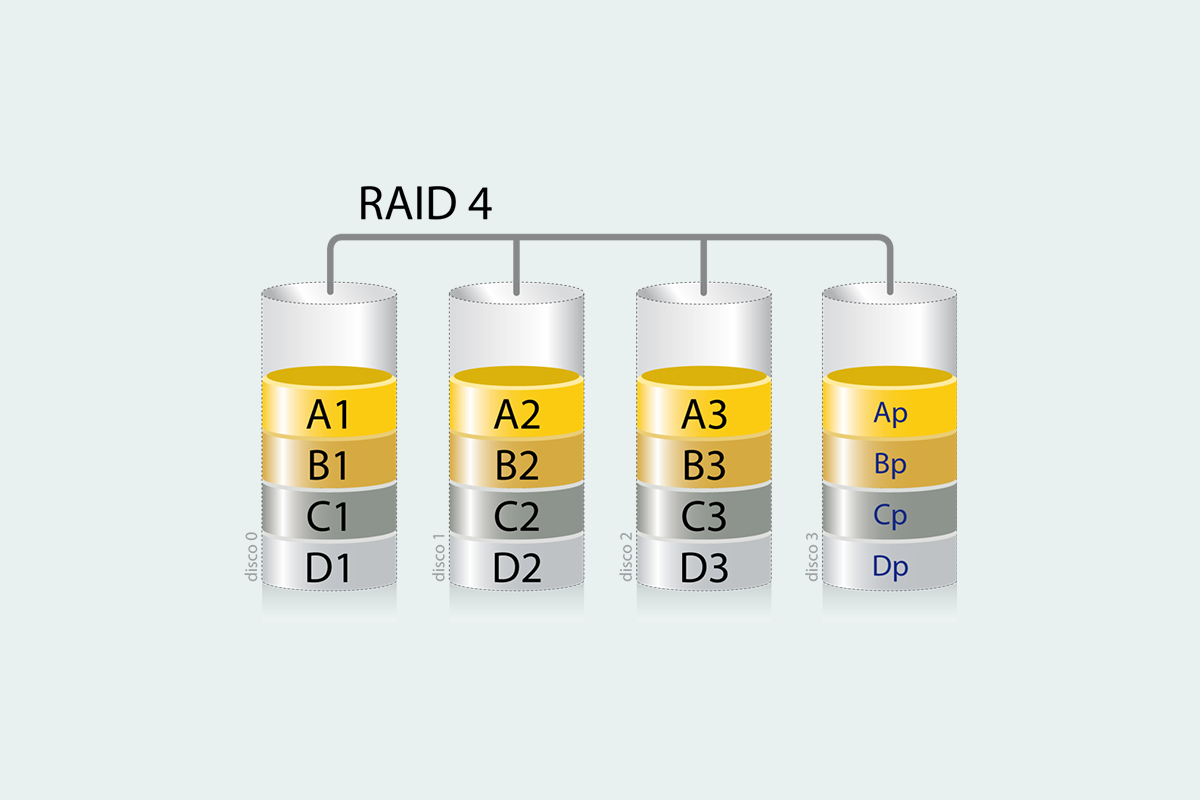 RAID4是什么