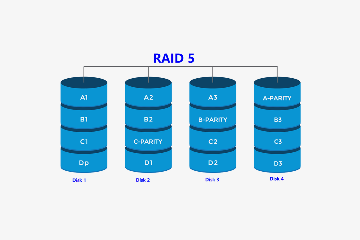 RAID5是什么