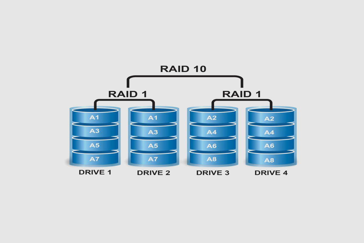 RAID 10是什么