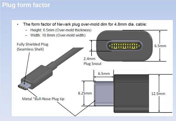 Android手机将标配USB-C接口 日后必成主流