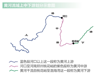 黄河上游和中游的分界点（黄河上中下游的分界点分别是）