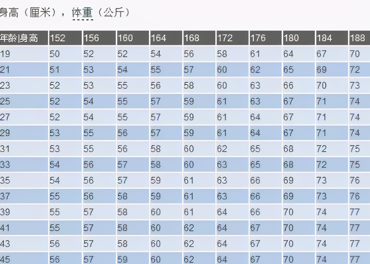 一米八男生正常体重多少（男生一米八标准体重多少）