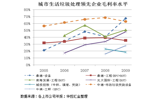 现在做什么小投资大利润的生意（创业指南及市场前景分析）