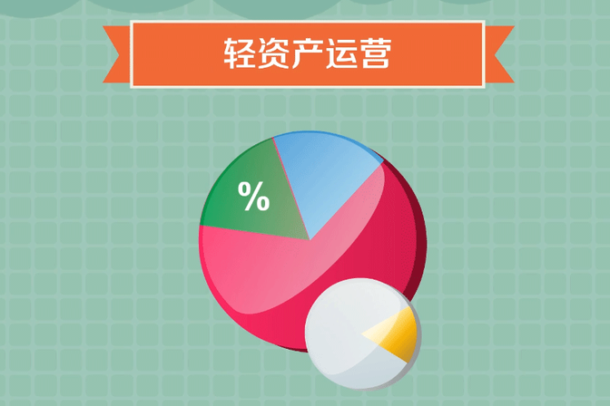 浅谈轻资产运营模式（探究轻资产模式的优点与实现方式）