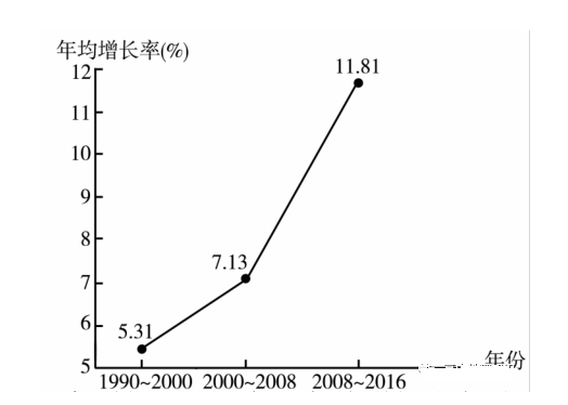 达克效应认知曲线详解（如何更好地学习和记忆知识）