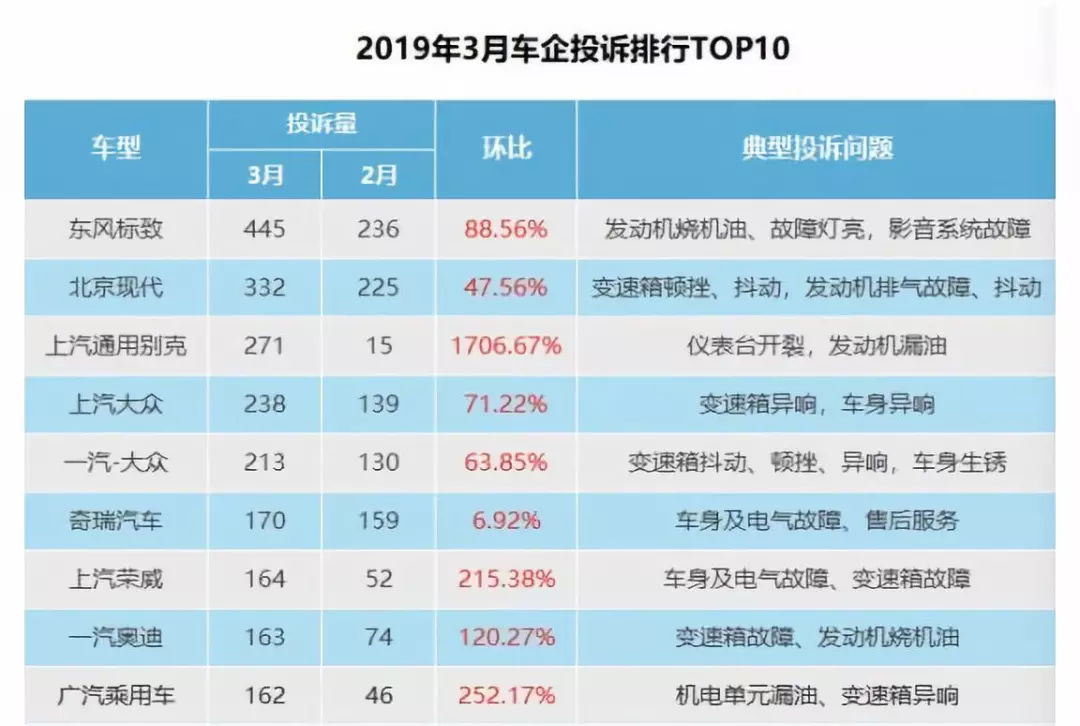 汽车销量排行榜top10（全新数据定先锋，不容错过）