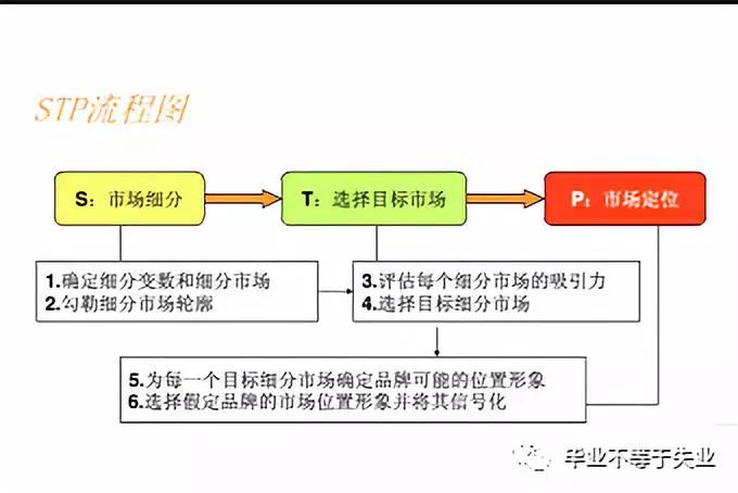 营销是什么这里有答案（营销新领域专情解析，附实战教程）