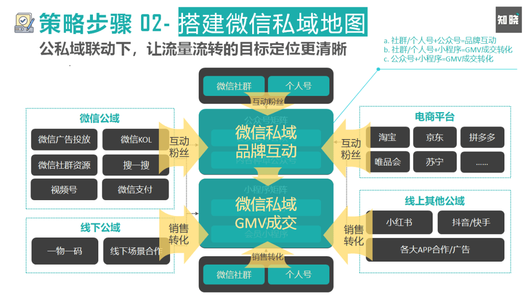 电商运营岗位职责详解（电商运营岗位要做哪些工作）