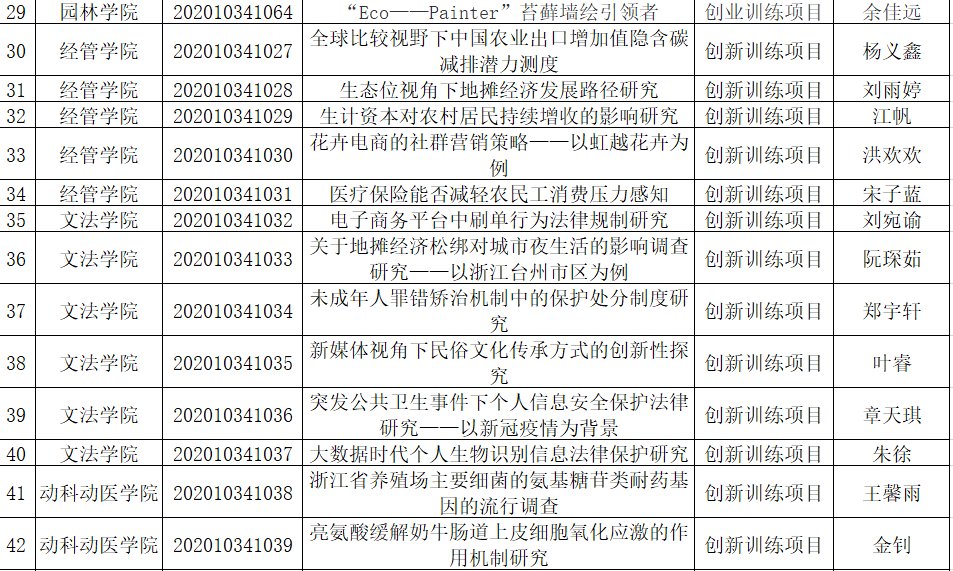 大学生创新创业项目计划书编写（方法与技巧分享）