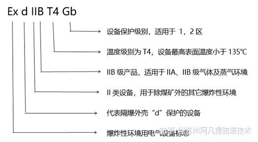 防爆等级ct4和ct6哪个等级高