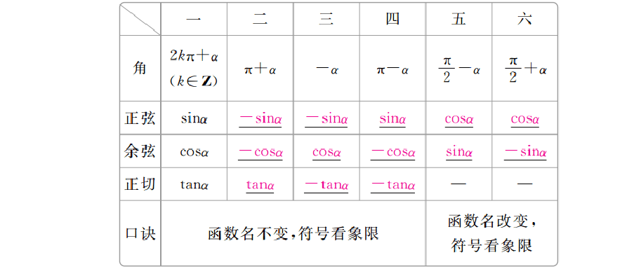 奇变偶不变符号看象限是什么意思