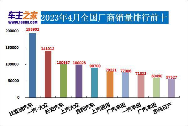 轿车销量排行榜（2023年4月汽车销量排行榜）