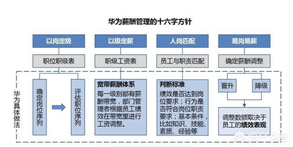 华为普工一个月多少钱（华为普工上班很累吗）