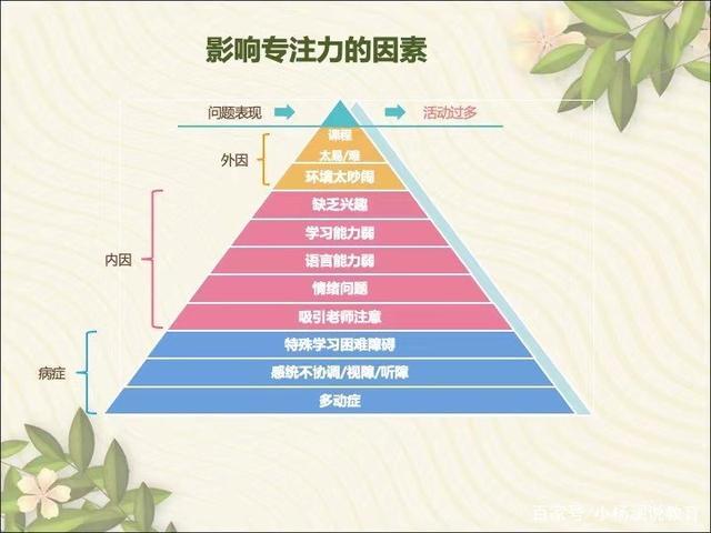 集中注意力的十种方法（10个方法教你集中注意力）