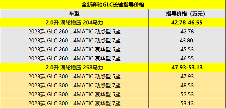 glc260奔驰价格（全新奔驰GLC售价42.78万起）