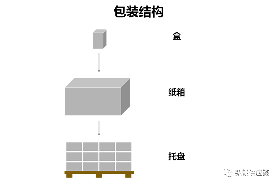 数据类型有哪几种（数据的三种类型介绍）