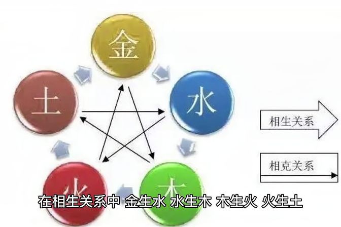 水命的人五行里缺什么(五行缺失对水命人的影响)