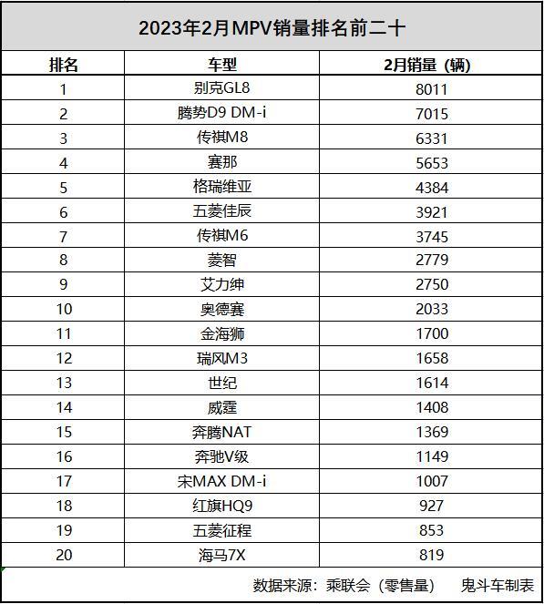 国产商务车排行榜前十名（MPV销售榜）