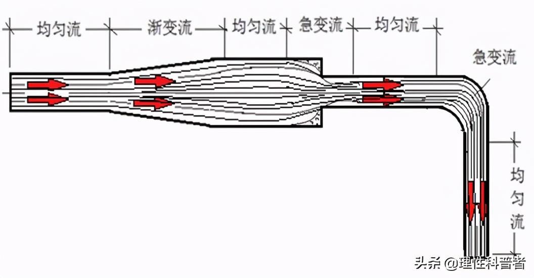 飞机为什么能飞起来（上百吨飞机为什么能飞起来）