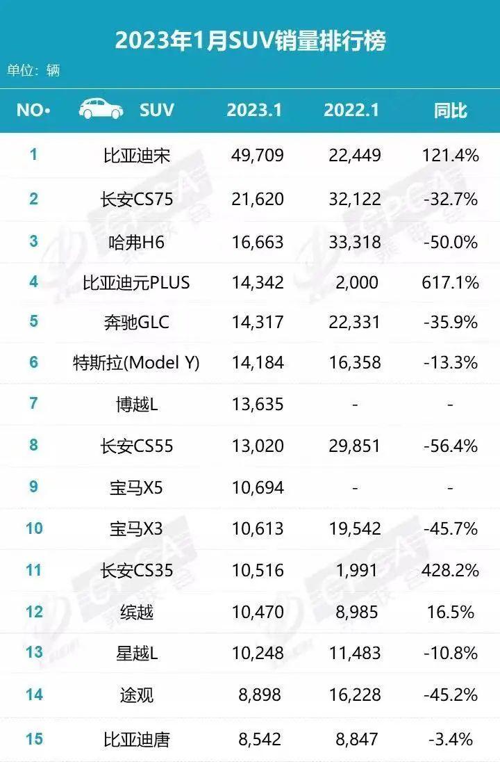 suv销量排行榜前十口碑最好（suv销量排行榜前十名）