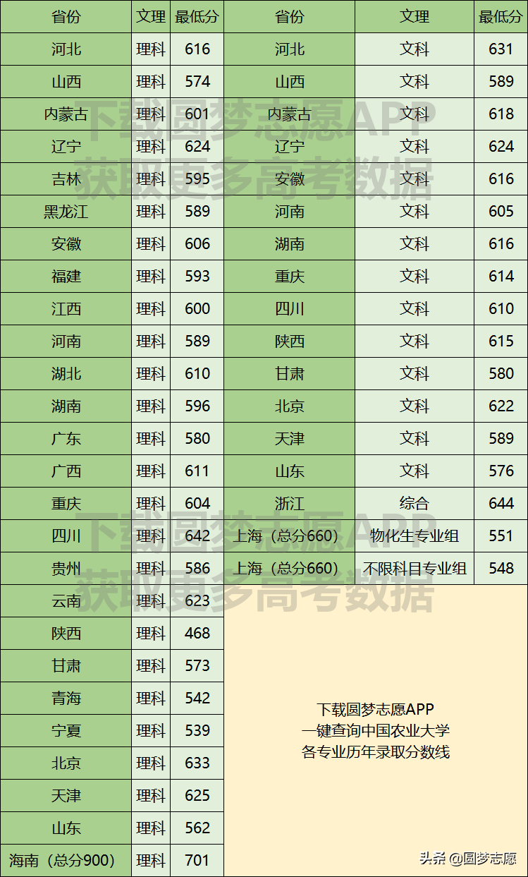 全国农业大学排名（中国十大农业大学排名2022最新排名）