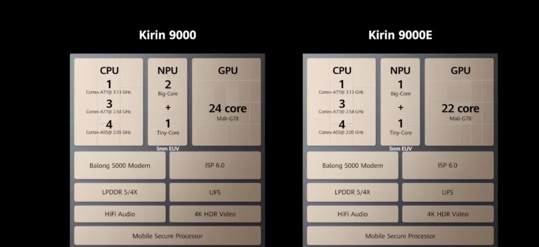 麒麟9000和骁龙888对比（麒麟9000芯片性能参数）