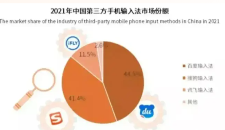 排名第一的输入法软件（中国输入法排行榜出炉）