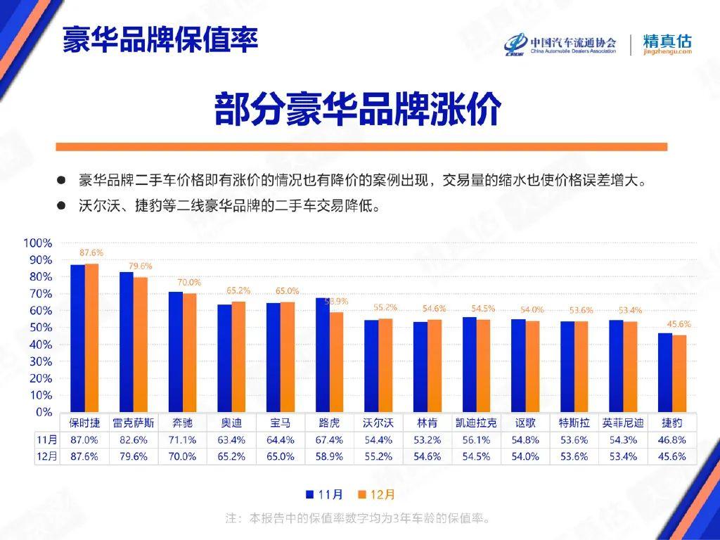 保值车型排行榜（最新汽车保值率排名）