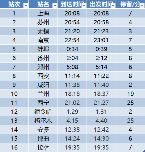 去拉萨坐火车哪趟最美（去拉萨最美的火车路线是哪条）