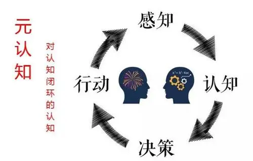 元认知是什么意思（心理学中元认知是什么意思）