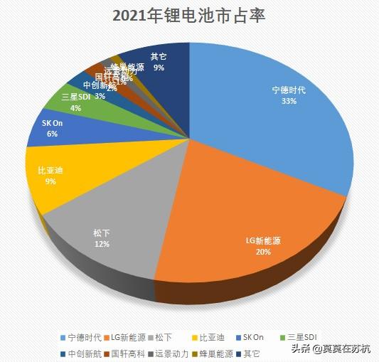 锂电池品牌排行榜（2021年全球前十大锂电池企业）