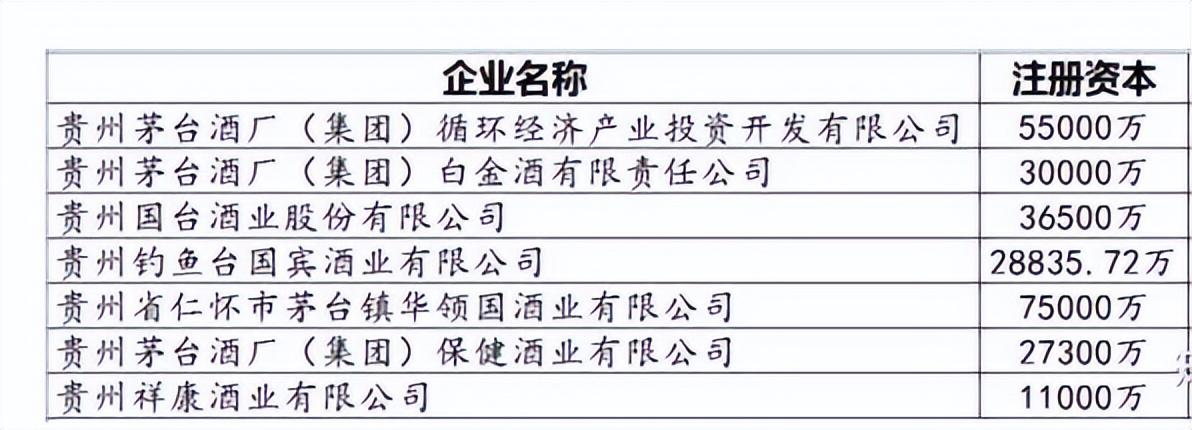 茅台镇酒厂前十名排名（茅台镇酱酒厂家实力排名）