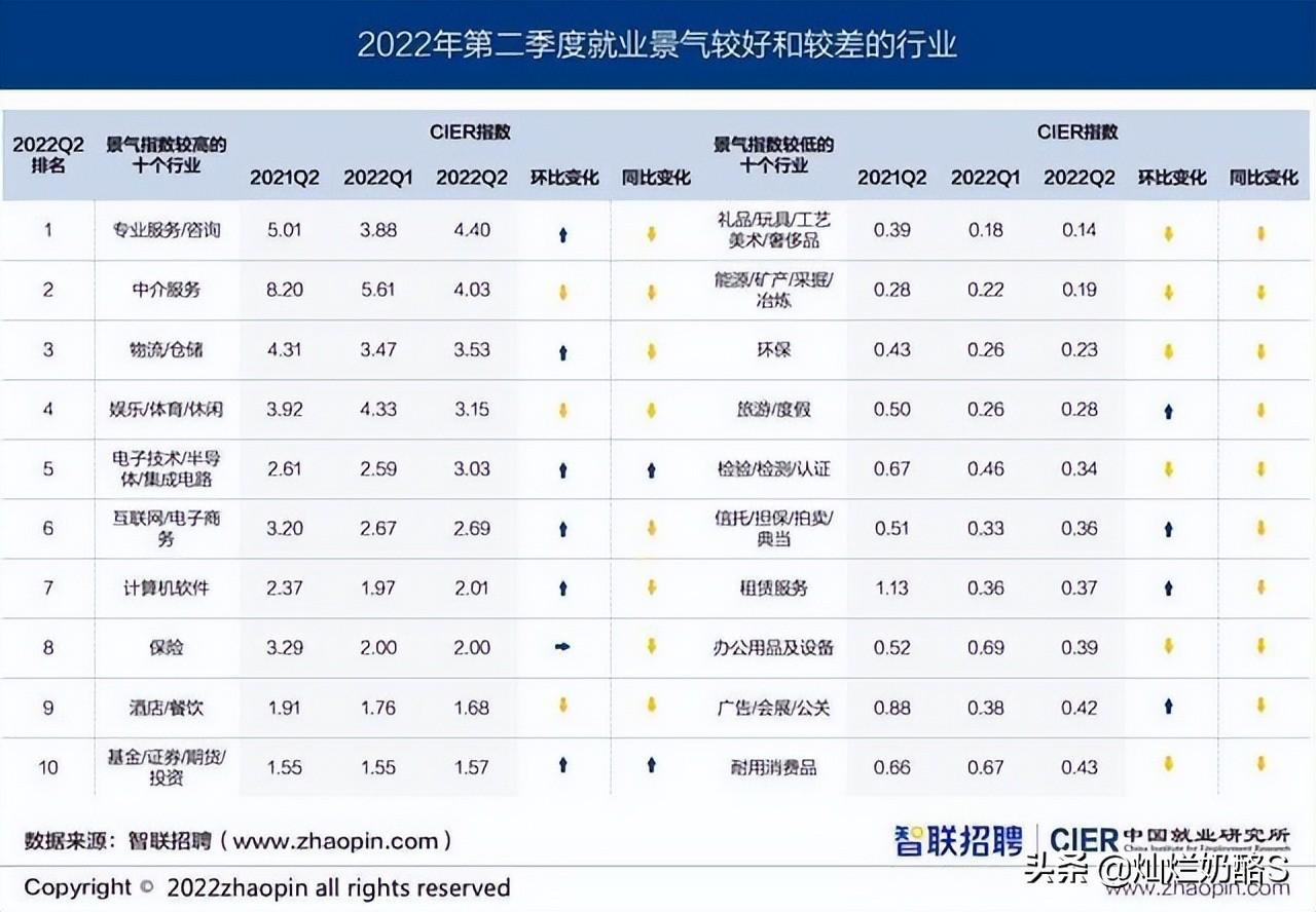 2022什么职业最有发展前景（2022年最有前景的职业）