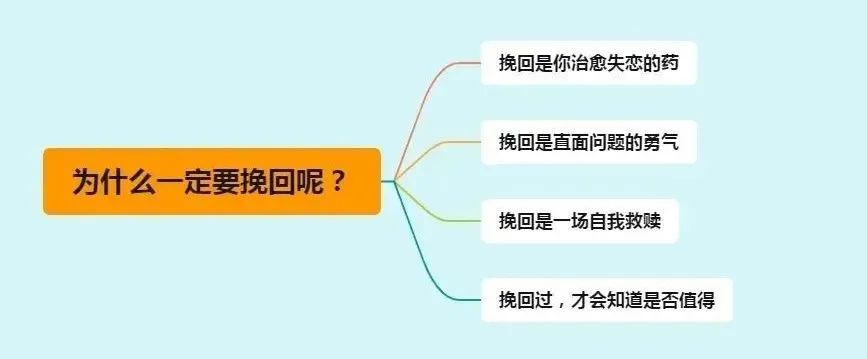 分手复合的办法（怎么才能挽回一段感情）