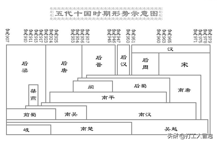 五代十国多少年（一文看懂五代十国时期约70年历史）