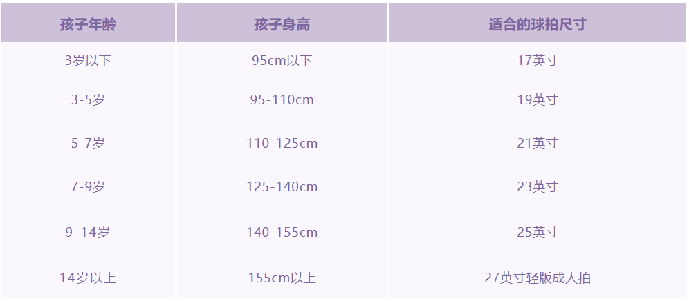 网球拍怎么选择（怎么帮孩子选一把合适的网球拍）