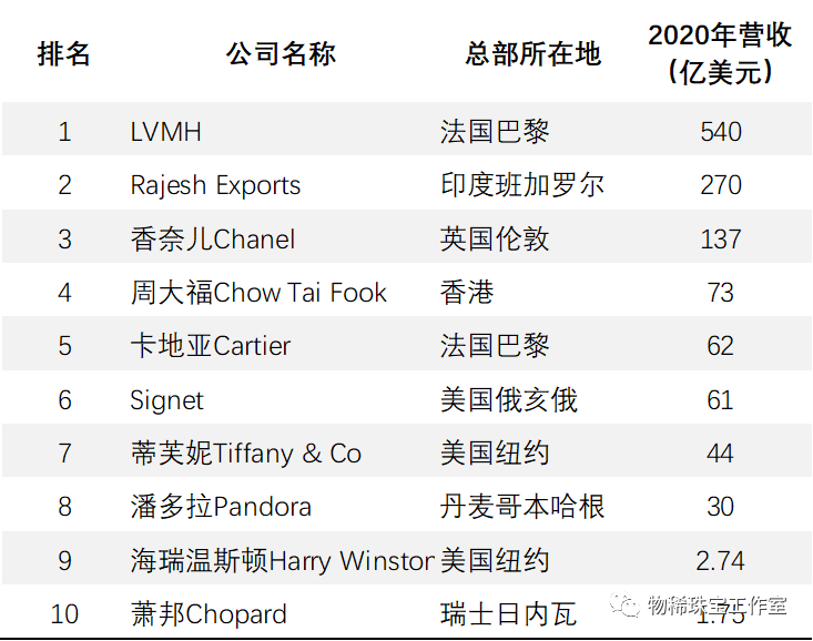 世界十大珠宝品牌排行榜前十名（世界顶级珠宝品牌排行）