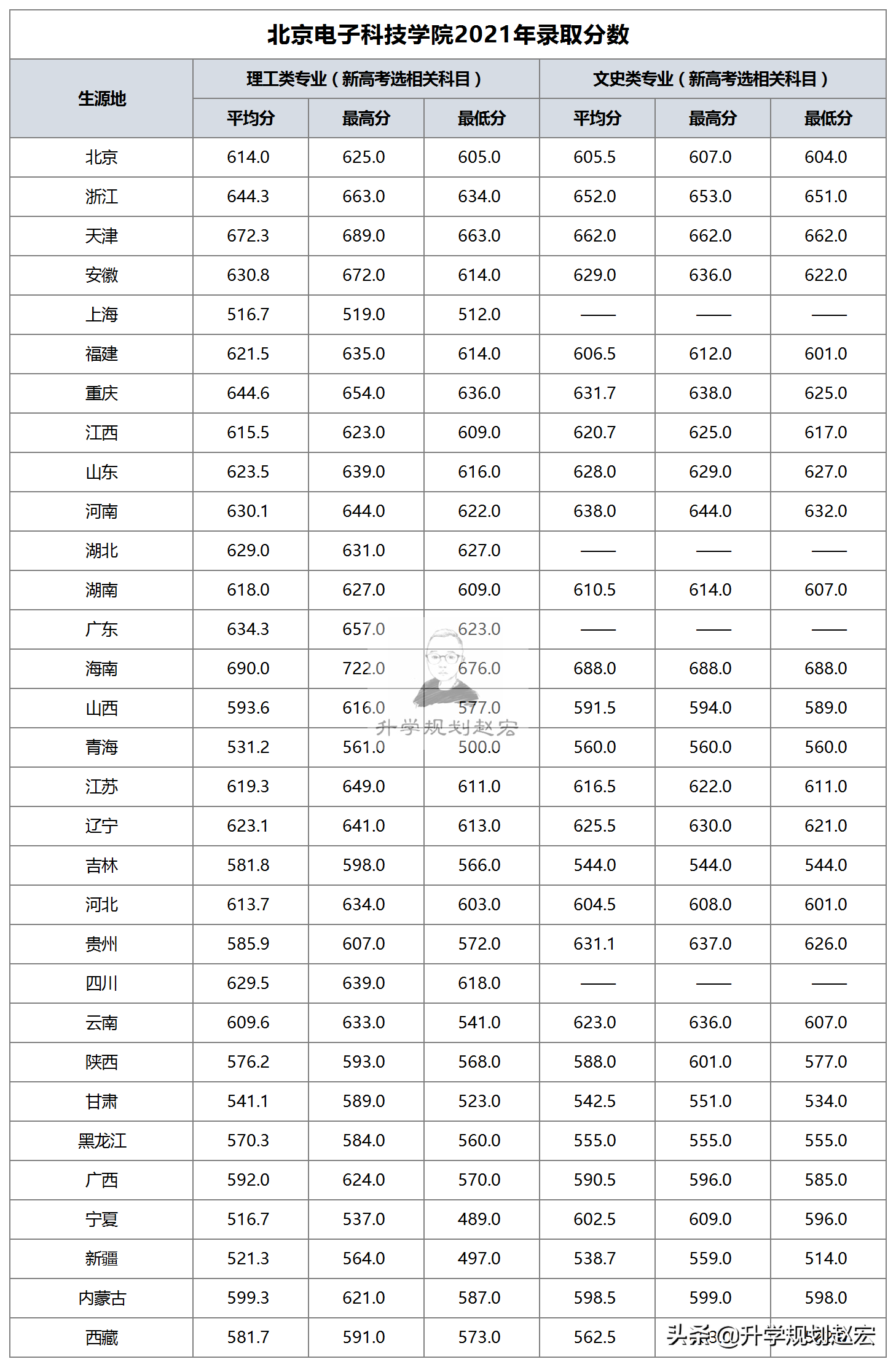 北京电子科技学院就业真实情况（北京电子科技学院怎么样）