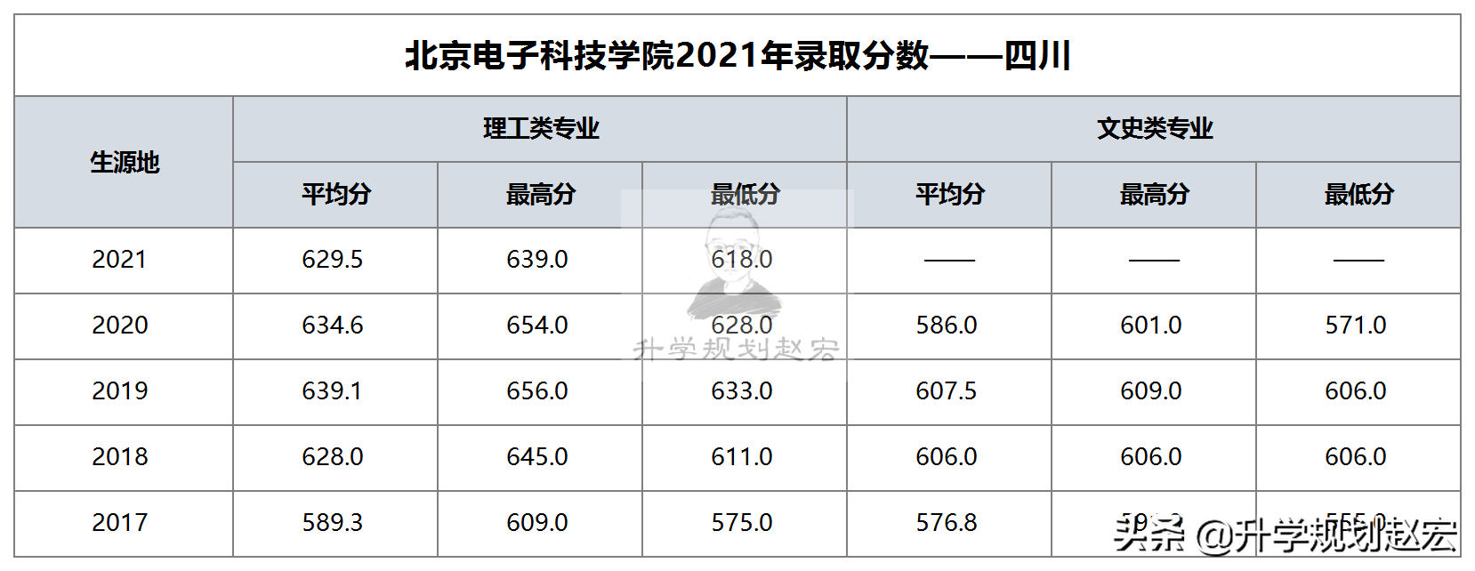 北京电子科技学院就业真实情况（北京电子科技学院怎么样）