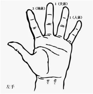 初学易经基础知识入门（易经入门基础知识完整版）