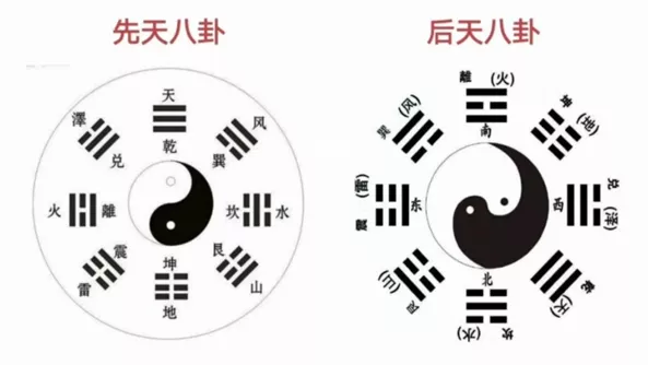 初学易经基础知识入门（易经入门基础知识完整版）