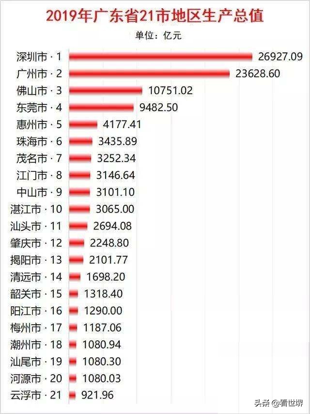 广东河源是不是很穷（河源是不是广东最穷的地方）