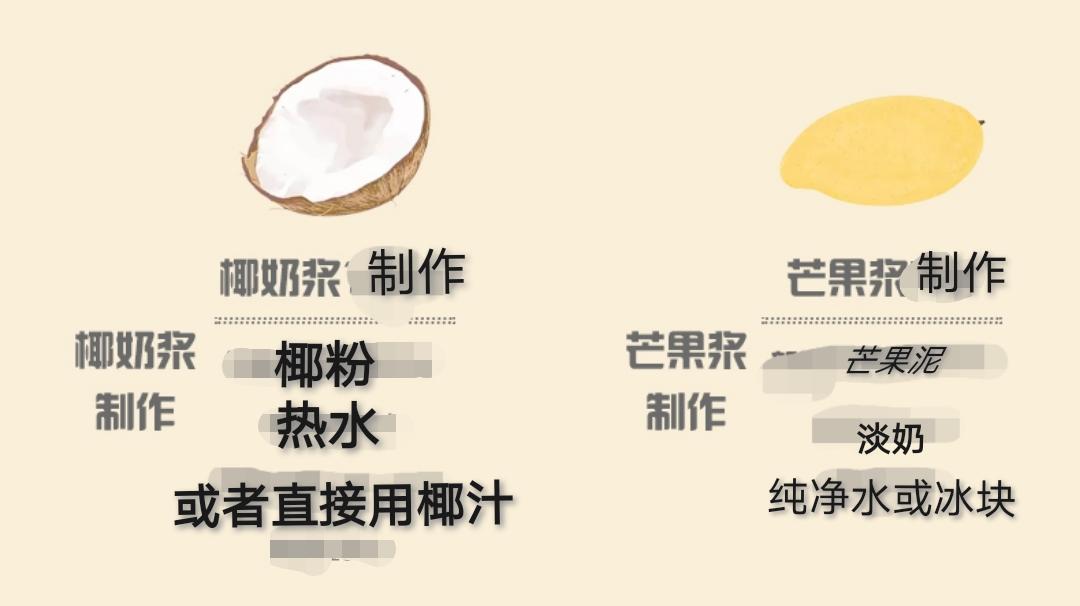 杨枝甘露的原料是什么（港式奶茶店杨枝甘露怎么做的）