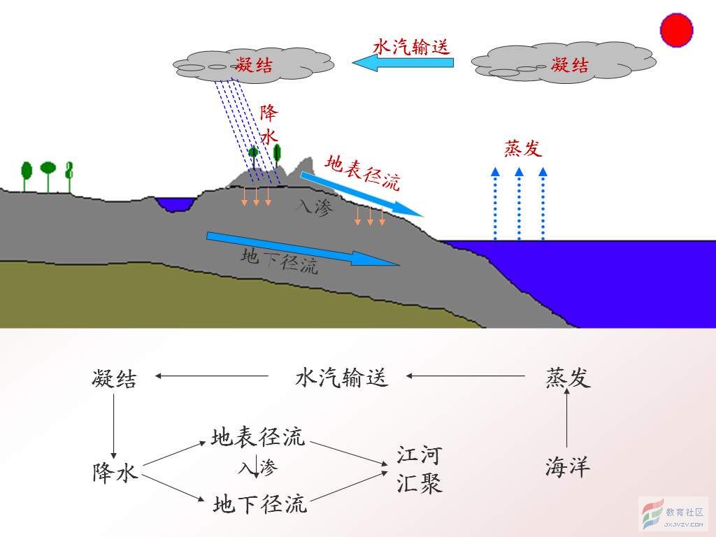 海水为什么是咸的（海水到底为什么这么蓝这么咸）